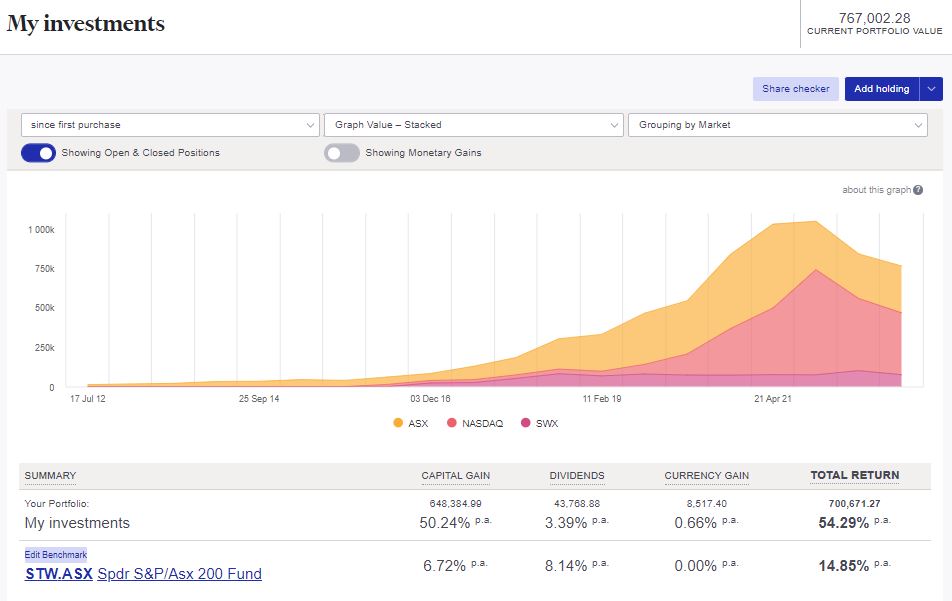 Yahoo Finance Portfolio: The Smarter Way Celebrities and Everyday Investors Track Their Money Yahoo Finance Portfolio